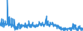 CN 16 /Exports /Unit = Prices (Euro/ton) /Partner: Ghana /Reporter: Eur27_2020 /16:Preparations of Meat, of Fish or of Crustaceans, Molluscs or Other Aquatic Invertebrates