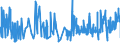 CN 16 /Exports /Unit = Prices (Euro/ton) /Partner: Centr.africa /Reporter: Eur27_2020 /16:Preparations of Meat, of Fish or of Crustaceans, Molluscs or Other Aquatic Invertebrates