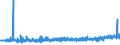 CN 16 /Exports /Unit = Prices (Euro/ton) /Partner: S.tome /Reporter: Eur27_2020 /16:Preparations of Meat, of Fish or of Crustaceans, Molluscs or Other Aquatic Invertebrates