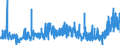 CN 16 /Exports /Unit = Prices (Euro/ton) /Partner: Congo /Reporter: Eur27_2020 /16:Preparations of Meat, of Fish or of Crustaceans, Molluscs or Other Aquatic Invertebrates