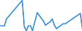 CN 17011210 /Exports /Unit = Prices (Euro/ton) /Partner: United Kingdom(Excluding Northern Ireland) /Reporter: Eur27_2020 /17011210:Raw Beet Sugar, for Refining (Excl. Added Flavouring or Colouring)