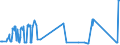 CN 17011210 /Exports /Unit = Prices (Euro/ton) /Partner: Finland /Reporter: Eur27_2020 /17011210:Raw Beet Sugar, for Refining (Excl. Added Flavouring or Colouring)