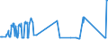 KN 17011210 /Exporte /Einheit = Preise (Euro/Tonne) /Partnerland: Finnland /Meldeland: Europäische Union /17011210:Rübenzucker, Roh, Ohne Zusatz von Aroma- Oder Farbstoffen, zur Raffination Bestimmt