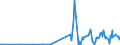 KN 17011210 /Exporte /Einheit = Preise (Euro/Tonne) /Partnerland: Schweiz /Meldeland: Eur27_2020 /17011210:Rübenzucker, Roh, Ohne Zusatz von Aroma- Oder Farbstoffen, zur Raffination Bestimmt