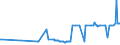 CN 17011210 /Exports /Unit = Prices (Euro/ton) /Partner: Hungary /Reporter: Eur27_2020 /17011210:Raw Beet Sugar, for Refining (Excl. Added Flavouring or Colouring)