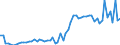 KN 17011290 /Exporte /Einheit = Preise (Euro/Tonne) /Partnerland: Ver.koenigreich(Nordirland) /Meldeland: Eur27_2020 /17011290:Rübenzucker, Roh, Ohne Zusatz von Aroma- Oder Farbstoffen (Ausg. zur Raffination)