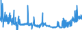 CN 17011290 /Exports /Unit = Prices (Euro/ton) /Partner: Belgium /Reporter: Eur27_2020 /17011290:Raw Beet Sugar (Excl. for Refining and Added Flavouring or Colouring)