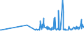 CN 17011290 /Exports /Unit = Prices (Euro/ton) /Partner: Canary /Reporter: Eur27_2020 /17011290:Raw Beet Sugar (Excl. for Refining and Added Flavouring or Colouring)