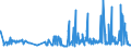 CN 17011290 /Exports /Unit = Prices (Euro/ton) /Partner: Estonia /Reporter: Eur27_2020 /17011290:Raw Beet Sugar (Excl. for Refining and Added Flavouring or Colouring)