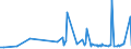 CN 17011290 /Exports /Unit = Prices (Euro/ton) /Partner: Libya /Reporter: Eur27_2020 /17011290:Raw Beet Sugar (Excl. for Refining and Added Flavouring or Colouring)