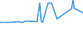 CN 17011290 /Exports /Unit = Prices (Euro/ton) /Partner: Guinea Biss. /Reporter: Eur27_2020 /17011290:Raw Beet Sugar (Excl. for Refining and Added Flavouring or Colouring)