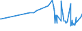 CN 17011290 /Exports /Unit = Prices (Euro/ton) /Partner: Ivory Coast /Reporter: Eur27_2020 /17011290:Raw Beet Sugar (Excl. for Refining and Added Flavouring or Colouring)