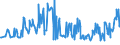 CN 17011310 /Exports /Unit = Prices (Euro/ton) /Partner: France /Reporter: Eur27_2020 /17011310:Raw Cane Sugar for Refining, in Solid Form, not Containing Added Flavouring or Colouring Matter, Obtained Without Centrifugation, With Sucrose Content 69-¦ to 93-¦, Containing Only Natural Anhedral Microcrystals [see Subheading Note 2.]