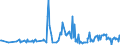 CN 17011310 /Exports /Unit = Prices (Euro/ton) /Partner: Netherlands /Reporter: Eur27_2020 /17011310:Raw Cane Sugar for Refining, in Solid Form, not Containing Added Flavouring or Colouring Matter, Obtained Without Centrifugation, With Sucrose Content 69Â° to 93Â°, Containing Only Natural Anhedral Microcrystals [see Subheading Note 2.]