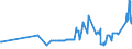 CN 17011310 /Exports /Unit = Prices (Euro/ton) /Partner: Italy /Reporter: Eur27_2020 /17011310:Raw Cane Sugar for Refining, in Solid Form, not Containing Added Flavouring or Colouring Matter, Obtained Without Centrifugation, With Sucrose Content 69Â° to 93Â°, Containing Only Natural Anhedral Microcrystals [see Subheading Note 2.]