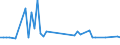 CN 17011310 /Exports /Unit = Prices (Euro/ton) /Partner: United Kingdom(Excluding Northern Ireland) /Reporter: Eur27_2020 /17011310:Raw Cane Sugar for Refining, in Solid Form, not Containing Added Flavouring or Colouring Matter, Obtained Without Centrifugation, With Sucrose Content 69Â° to 93Â°, Containing Only Natural Anhedral Microcrystals [see Subheading Note 2.]