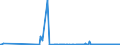 CN 17011310 /Exports /Unit = Prices (Euro/ton) /Partner: Extra-eur /Reporter: Eur27_2020 /17011310:Raw Cane Sugar for Refining, in Solid Form, not Containing Added Flavouring or Colouring Matter, Obtained Without Centrifugation, With Sucrose Content 69Â° to 93Â°, Containing Only Natural Anhedral Microcrystals [see Subheading Note 2.]