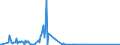 CN 17011310 /Exports /Unit = Quantities in tons /Partner: Denmark /Reporter: Eur27_2020 /17011310:Raw Cane Sugar for Refining, in Solid Form, not Containing Added Flavouring or Colouring Matter, Obtained Without Centrifugation, With Sucrose Content 69Â° to 93Â°, Containing Only Natural Anhedral Microcrystals [see Subheading Note 2.]