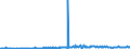 CN 17011310 /Exports /Unit = Quantities in tons /Partner: Belgium /Reporter: Eur27_2020 /17011310:Raw Cane Sugar for Refining, in Solid Form, not Containing Added Flavouring or Colouring Matter, Obtained Without Centrifugation, With Sucrose Content 69Â° to 93Â°, Containing Only Natural Anhedral Microcrystals [see Subheading Note 2.]