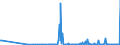 CN 17011310 /Exports /Unit = Quantities in tons /Partner: Finland /Reporter: Eur27_2020 /17011310:Raw Cane Sugar for Refining, in Solid Form, not Containing Added Flavouring or Colouring Matter, Obtained Without Centrifugation, With Sucrose Content 69Â° to 93Â°, Containing Only Natural Anhedral Microcrystals [see Subheading Note 2.]