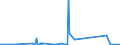 CN 17011310 /Exports /Unit = Quantities in tons /Partner: Romania /Reporter: Eur27_2020 /17011310:Raw Cane Sugar for Refining, in Solid Form, not Containing Added Flavouring or Colouring Matter, Obtained Without Centrifugation, With Sucrose Content 69Â° to 93Â°, Containing Only Natural Anhedral Microcrystals [see Subheading Note 2.]