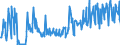 KN 17011390 /Exporte /Einheit = Preise (Euro/Tonne) /Partnerland: Frankreich /Meldeland: Eur27_2020 /17011390:Rohrzucker, Roh, Fest, Ohne Zusatz von Aroma- Oder Farbstoffen, Nicht Zentrifugiert, mit Einem Saccharosegehalt von 69Â° to 93Â°, nur Natürliche Xenomorphe Mikrokristalle Enthaltend [siehe Unterpositions-anmerkung 2] (Ausg. zur Raffination Bestimmt)