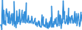 KN 17011390 /Exporte /Einheit = Preise (Euro/Tonne) /Partnerland: Daenemark /Meldeland: Eur27_2020 /17011390:Rohrzucker, Roh, Fest, Ohne Zusatz von Aroma- Oder Farbstoffen, Nicht Zentrifugiert, mit Einem Saccharosegehalt von 69Â° to 93Â°, nur Natürliche Xenomorphe Mikrokristalle Enthaltend [siehe Unterpositions-anmerkung 2] (Ausg. zur Raffination Bestimmt)