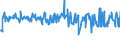 KN 17011390 /Exporte /Einheit = Preise (Euro/Tonne) /Partnerland: Finnland /Meldeland: Eur27_2020 /17011390:Rohrzucker, Roh, Fest, Ohne Zusatz von Aroma- Oder Farbstoffen, Nicht Zentrifugiert, mit Einem Saccharosegehalt von 69Â° to 93Â°, nur Natürliche Xenomorphe Mikrokristalle Enthaltend [siehe Unterpositions-anmerkung 2] (Ausg. zur Raffination Bestimmt)