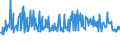 KN 17011390 /Exporte /Einheit = Preise (Euro/Tonne) /Partnerland: Estland /Meldeland: Eur27_2020 /17011390:Rohrzucker, Roh, Fest, Ohne Zusatz von Aroma- Oder Farbstoffen, Nicht Zentrifugiert, mit Einem Saccharosegehalt von 69Â° to 93Â°, nur Natürliche Xenomorphe Mikrokristalle Enthaltend [siehe Unterpositions-anmerkung 2] (Ausg. zur Raffination Bestimmt)