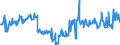 KN 17011390 /Exporte /Einheit = Preise (Euro/Tonne) /Partnerland: Polen /Meldeland: Eur27_2020 /17011390:Rohrzucker, Roh, Fest, Ohne Zusatz von Aroma- Oder Farbstoffen, Nicht Zentrifugiert, mit Einem Saccharosegehalt von 69Â° to 93Â°, nur Natürliche Xenomorphe Mikrokristalle Enthaltend [siehe Unterpositions-anmerkung 2] (Ausg. zur Raffination Bestimmt)