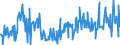 KN 17011390 /Exporte /Einheit = Preise (Euro/Tonne) /Partnerland: Tschechien /Meldeland: Eur27_2020 /17011390:Rohrzucker, Roh, Fest, Ohne Zusatz von Aroma- Oder Farbstoffen, Nicht Zentrifugiert, mit Einem Saccharosegehalt von 69Â° to 93Â°, nur Natürliche Xenomorphe Mikrokristalle Enthaltend [siehe Unterpositions-anmerkung 2] (Ausg. zur Raffination Bestimmt)