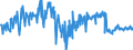 KN 17011390 /Exporte /Einheit = Preise (Euro/Tonne) /Partnerland: Slowakei /Meldeland: Eur27_2020 /17011390:Rohrzucker, Roh, Fest, Ohne Zusatz von Aroma- Oder Farbstoffen, Nicht Zentrifugiert, mit Einem Saccharosegehalt von 69Â° to 93Â°, nur Natürliche Xenomorphe Mikrokristalle Enthaltend [siehe Unterpositions-anmerkung 2] (Ausg. zur Raffination Bestimmt)