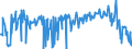 KN 17011390 /Exporte /Einheit = Preise (Euro/Tonne) /Partnerland: Ungarn /Meldeland: Eur27_2020 /17011390:Rohrzucker, Roh, Fest, Ohne Zusatz von Aroma- Oder Farbstoffen, Nicht Zentrifugiert, mit Einem Saccharosegehalt von 69Â° to 93Â°, nur Natürliche Xenomorphe Mikrokristalle Enthaltend [siehe Unterpositions-anmerkung 2] (Ausg. zur Raffination Bestimmt)