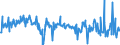 KN 17011390 /Exporte /Einheit = Preise (Euro/Tonne) /Partnerland: Slowenien /Meldeland: Eur27_2020 /17011390:Rohrzucker, Roh, Fest, Ohne Zusatz von Aroma- Oder Farbstoffen, Nicht Zentrifugiert, mit Einem Saccharosegehalt von 69Â° to 93Â°, nur Natürliche Xenomorphe Mikrokristalle Enthaltend [siehe Unterpositions-anmerkung 2] (Ausg. zur Raffination Bestimmt)