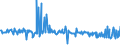 KN 17011390 /Exporte /Einheit = Preise (Euro/Tonne) /Partnerland: Kroatien /Meldeland: Eur27_2020 /17011390:Rohrzucker, Roh, Fest, Ohne Zusatz von Aroma- Oder Farbstoffen, Nicht Zentrifugiert, mit Einem Saccharosegehalt von 69Â° to 93Â°, nur Natürliche Xenomorphe Mikrokristalle Enthaltend [siehe Unterpositions-anmerkung 2] (Ausg. zur Raffination Bestimmt)