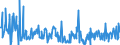 KN 17011390 /Exporte /Einheit = Preise (Euro/Tonne) /Partnerland: Groenland /Meldeland: Eur27_2020 /17011390:Rohrzucker, Roh, Fest, Ohne Zusatz von Aroma- Oder Farbstoffen, Nicht Zentrifugiert, mit Einem Saccharosegehalt von 69Â° to 93Â°, nur Natürliche Xenomorphe Mikrokristalle Enthaltend [siehe Unterpositions-anmerkung 2] (Ausg. zur Raffination Bestimmt)