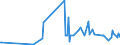 KN 17011410 /Exporte /Einheit = Preise (Euro/Tonne) /Partnerland: Norwegen /Meldeland: Eur27_2020 /17011410:Rohrzucker, Roh, zur Raffination Bestimmt, Fest, Ohne Zusatz von Aroma- Oder Farbstoffen (Ausg. Rohrzucker Unter 1701 13)