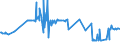 KN 17011410 /Exporte /Einheit = Preise (Euro/Tonne) /Partnerland: Oesterreich /Meldeland: Eur27_2020 /17011410:Rohrzucker, Roh, zur Raffination Bestimmt, Fest, Ohne Zusatz von Aroma- Oder Farbstoffen (Ausg. Rohrzucker Unter 1701 13)