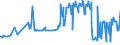 KN 17011410 /Exporte /Einheit = Preise (Euro/Tonne) /Partnerland: Slowakei /Meldeland: Eur27_2020 /17011410:Rohrzucker, Roh, zur Raffination Bestimmt, Fest, Ohne Zusatz von Aroma- Oder Farbstoffen (Ausg. Rohrzucker Unter 1701 13)