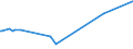 KN 17011410 /Exporte /Einheit = Preise (Euro/Tonne) /Partnerland: Saudi-arab. /Meldeland: Eur27_2020 /17011410:Rohrzucker, Roh, zur Raffination Bestimmt, Fest, Ohne Zusatz von Aroma- Oder Farbstoffen (Ausg. Rohrzucker Unter 1701 13)