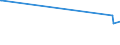 KN 17011410 /Exporte /Einheit = Preise (Euro/Tonne) /Partnerland: Schiffs/Luftfzg.bed /Meldeland: Europäische Union /17011410:Rohrzucker, Roh, zur Raffination Bestimmt, Fest, Ohne Zusatz von Aroma- Oder Farbstoffen (Ausg. Rohrzucker Unter 1701 13)