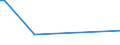 KN 17011410 /Exporte /Einheit = Preise (Euro/Tonne) /Partnerland: Nicht Ermittelte Laender Extra /Meldeland: Eur27_2020 /17011410:Rohrzucker, Roh, zur Raffination Bestimmt, Fest, Ohne Zusatz von Aroma- Oder Farbstoffen (Ausg. Rohrzucker Unter 1701 13)