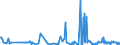 KN 17011410 /Exporte /Einheit = Preise (Euro/Tonne) /Partnerland: Extra-eur /Meldeland: Eur27_2020 /17011410:Rohrzucker, Roh, zur Raffination Bestimmt, Fest, Ohne Zusatz von Aroma- Oder Farbstoffen (Ausg. Rohrzucker Unter 1701 13)