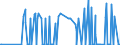 CN 17011410 /Exports /Unit = Quantities in tons /Partner: Italy /Reporter: Eur27_2020 /17011410:Raw Cane Sugar for Refining, in Solid Form, not Containing Added Flavouring or Colouring Matter (Excl. Cane Sugar of 1701 13)