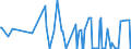 CN 17011410 /Exports /Unit = Quantities in tons /Partner: Portugal /Reporter: Eur27_2020 /17011410:Raw Cane Sugar for Refining, in Solid Form, not Containing Added Flavouring or Colouring Matter (Excl. Cane Sugar of 1701 13)