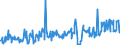 CN 17011490 /Exports /Unit = Prices (Euro/ton) /Partner: United Kingdom /Reporter: Eur27_2020 /17011490:Raw Cane Sugar, in Solid Form, not Containing Added Flavouring or Colouring Matter (Excl. for Refining, and Cane Sugar of 1701 13)