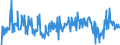 KN 17011490 /Exporte /Einheit = Preise (Euro/Tonne) /Partnerland: Luxemburg /Meldeland: Eur27_2020 /17011490:Rohrzucker, Roh, Fest, Ohne Zusatz von Aroma- Oder Farbstoffen (Ausg. zur Raffination Bestimmt und Rohrzucker Unter 1701 13)