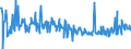 KN 17011490 /Exporte /Einheit = Preise (Euro/Tonne) /Partnerland: Schweiz /Meldeland: Eur27_2020 /17011490:Rohrzucker, Roh, Fest, Ohne Zusatz von Aroma- Oder Farbstoffen (Ausg. zur Raffination Bestimmt und Rohrzucker Unter 1701 13)