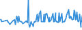 KN 17011490 /Exporte /Einheit = Preise (Euro/Tonne) /Partnerland: Tuerkei /Meldeland: Eur27_2020 /17011490:Rohrzucker, Roh, Fest, Ohne Zusatz von Aroma- Oder Farbstoffen (Ausg. zur Raffination Bestimmt und Rohrzucker Unter 1701 13)