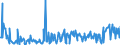 KN 17011490 /Exporte /Einheit = Preise (Euro/Tonne) /Partnerland: Litauen /Meldeland: Eur27_2020 /17011490:Rohrzucker, Roh, Fest, Ohne Zusatz von Aroma- Oder Farbstoffen (Ausg. zur Raffination Bestimmt und Rohrzucker Unter 1701 13)